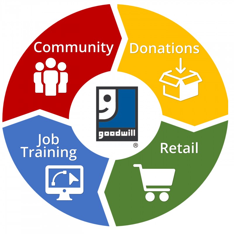 Annual Reports Goodwill of Southeastern Louisiana